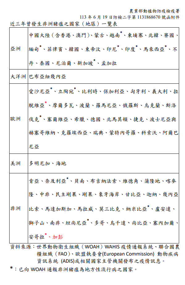 更新「近三年發生非洲豬瘟之國家（地區）一覽表」(113/7/1)