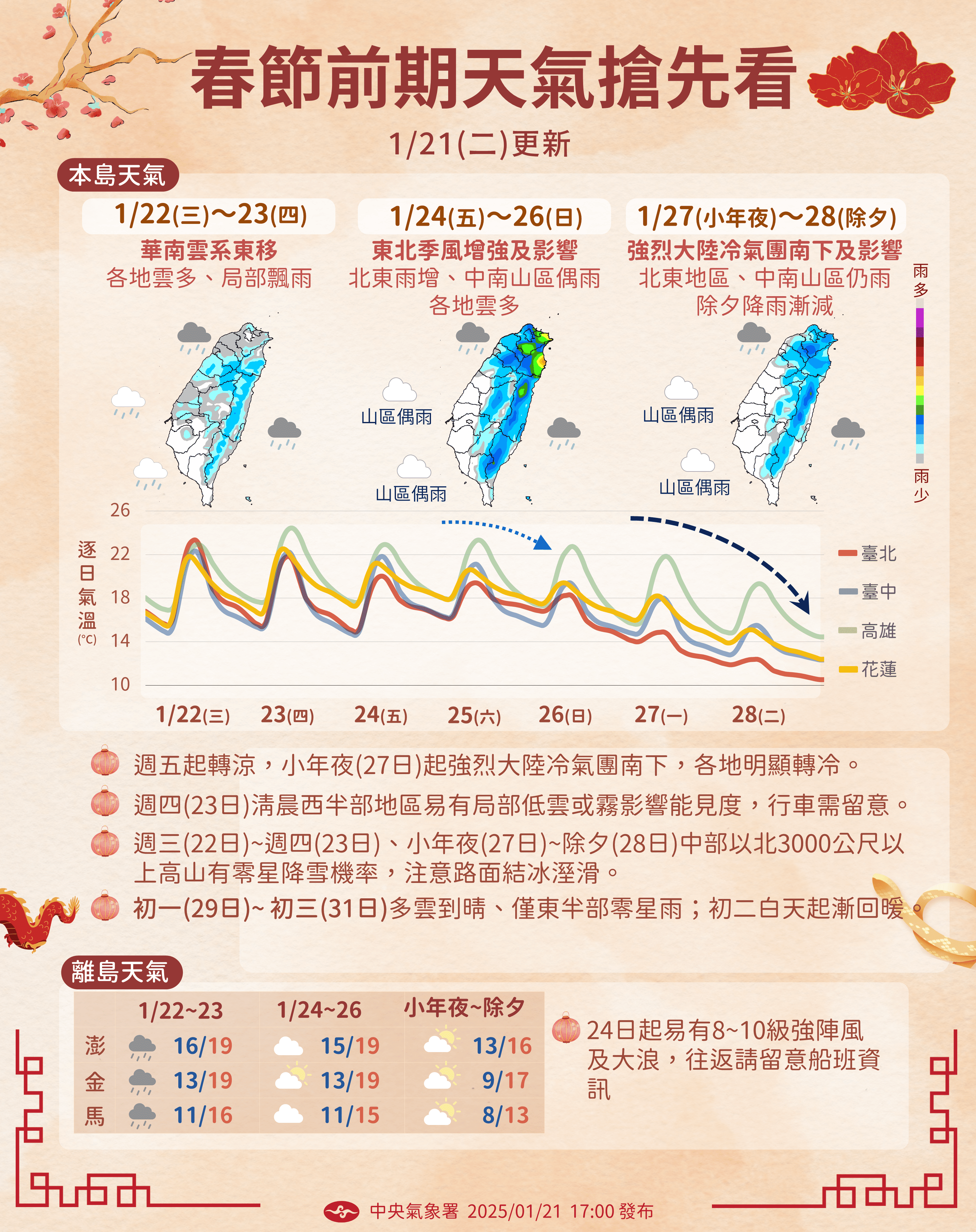 春節連假天氣圖卡