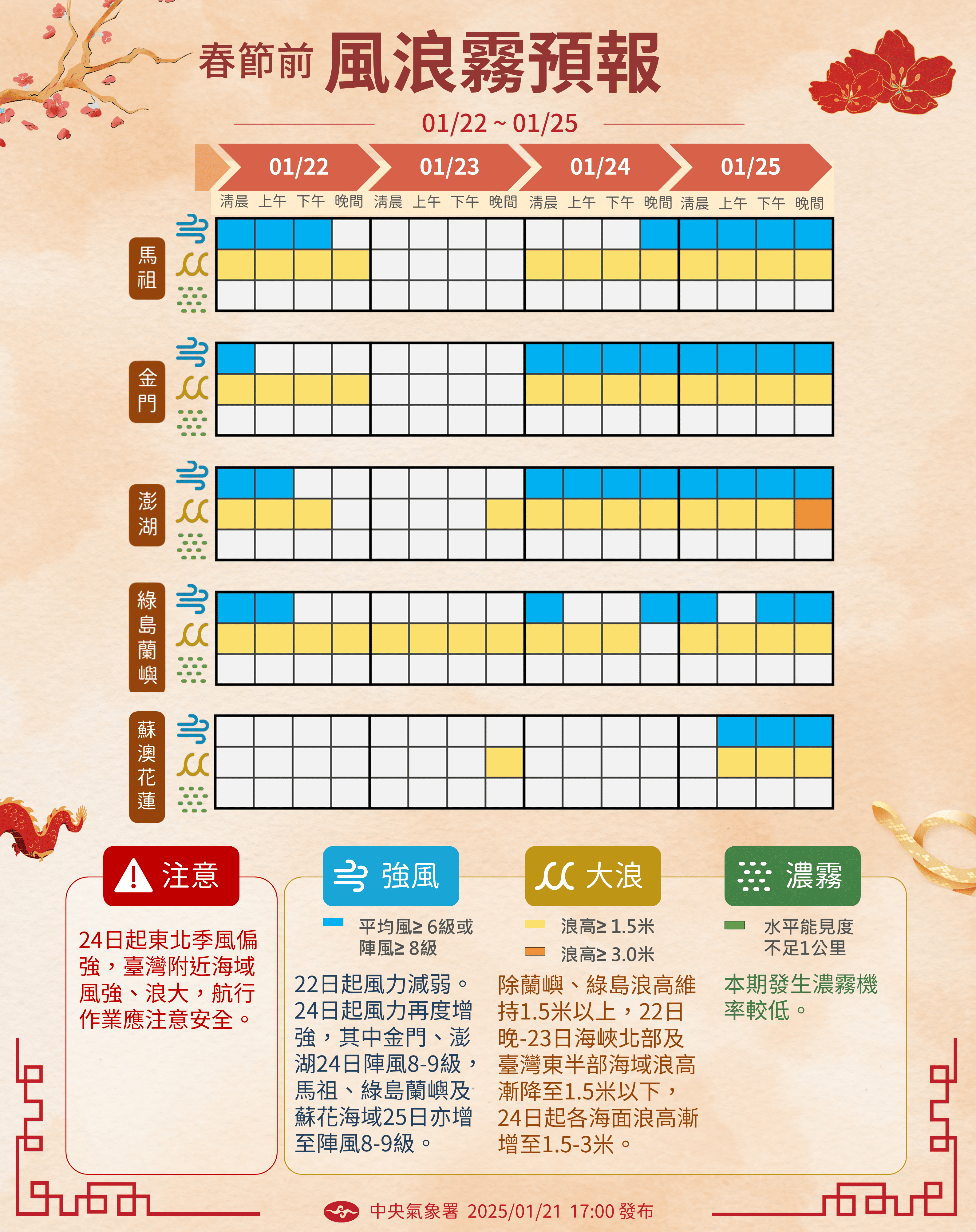 春節連假天氣圖卡